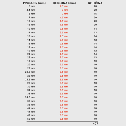 SADA O-KROUŽKŮ PRYŽ 407 KUSŮ